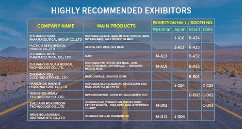 浙江出口網(wǎng)上交易會(huì) 日本站 防疫物資專場 開幕